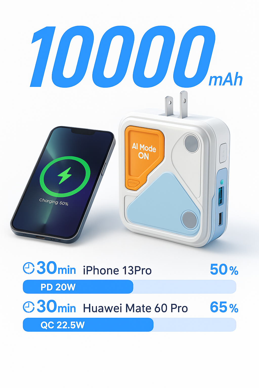 AI Mode On 10,000mAh Magnetic Portable Charger – All-in-One Power Bank